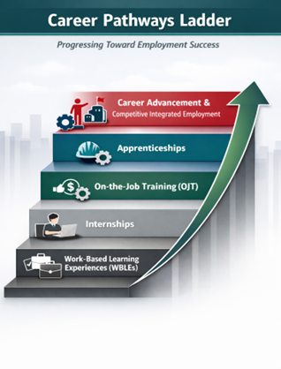 Career Pathway Ladder